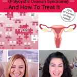 Photo collage of two women giving a video interview, and two stock images: a graphic showing the ovaries, uterus, and vagina; and puzzle pieces labeled with the symptoms of PCOS. Text overlay says: "Everything You Need To Know About PCOS (Polycystic Ovarian Syndrome) ...And How To Treat It (70% of women undiagnosed)"